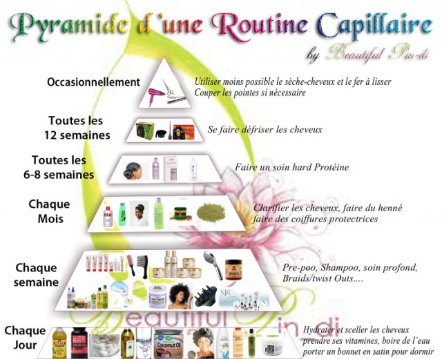 pyramide-routine-capilllaire